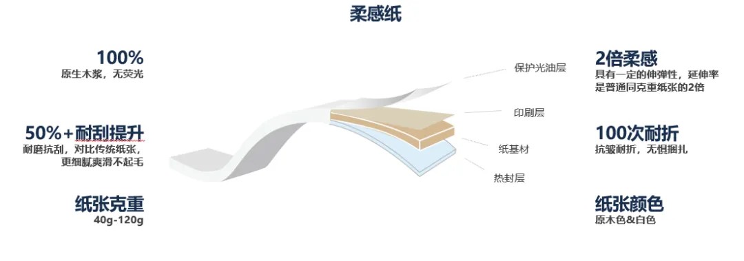 royal皇家88·(中国区) - 官方网站
